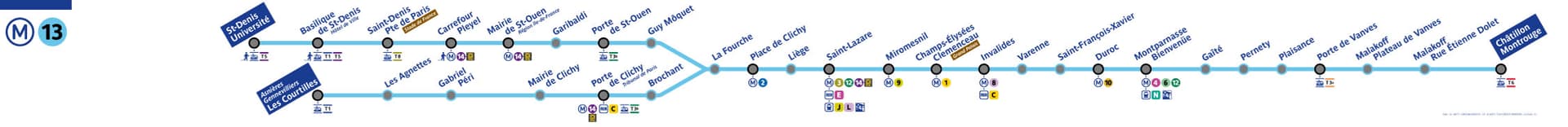 Paris Metro Line 13 map