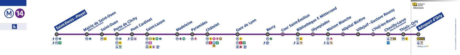Paris Metro Line 14 map